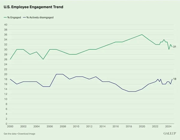 U.S.-Employee-Engagement-Trend