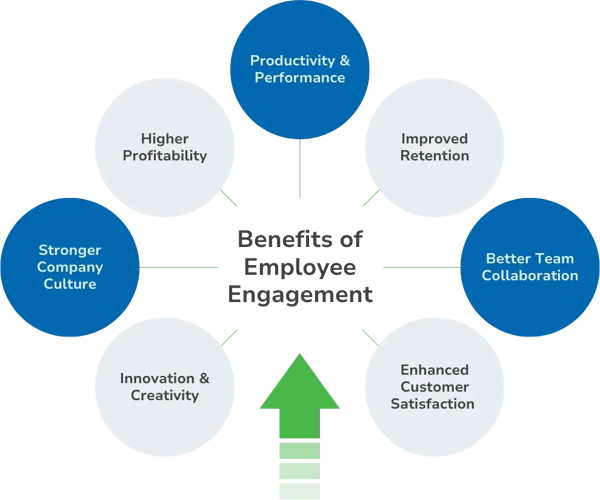 benefits-of-employee-engagement-infographic