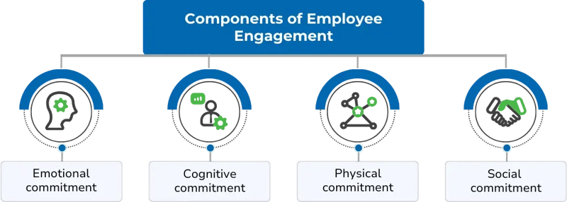 components-of-employee-engagement-infographic