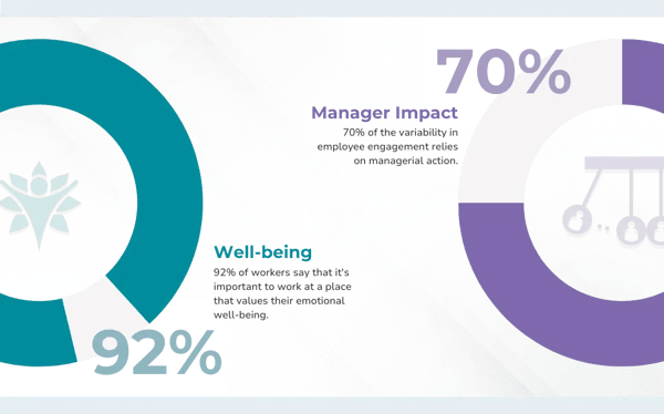 employee-engagement-statistics-graphic